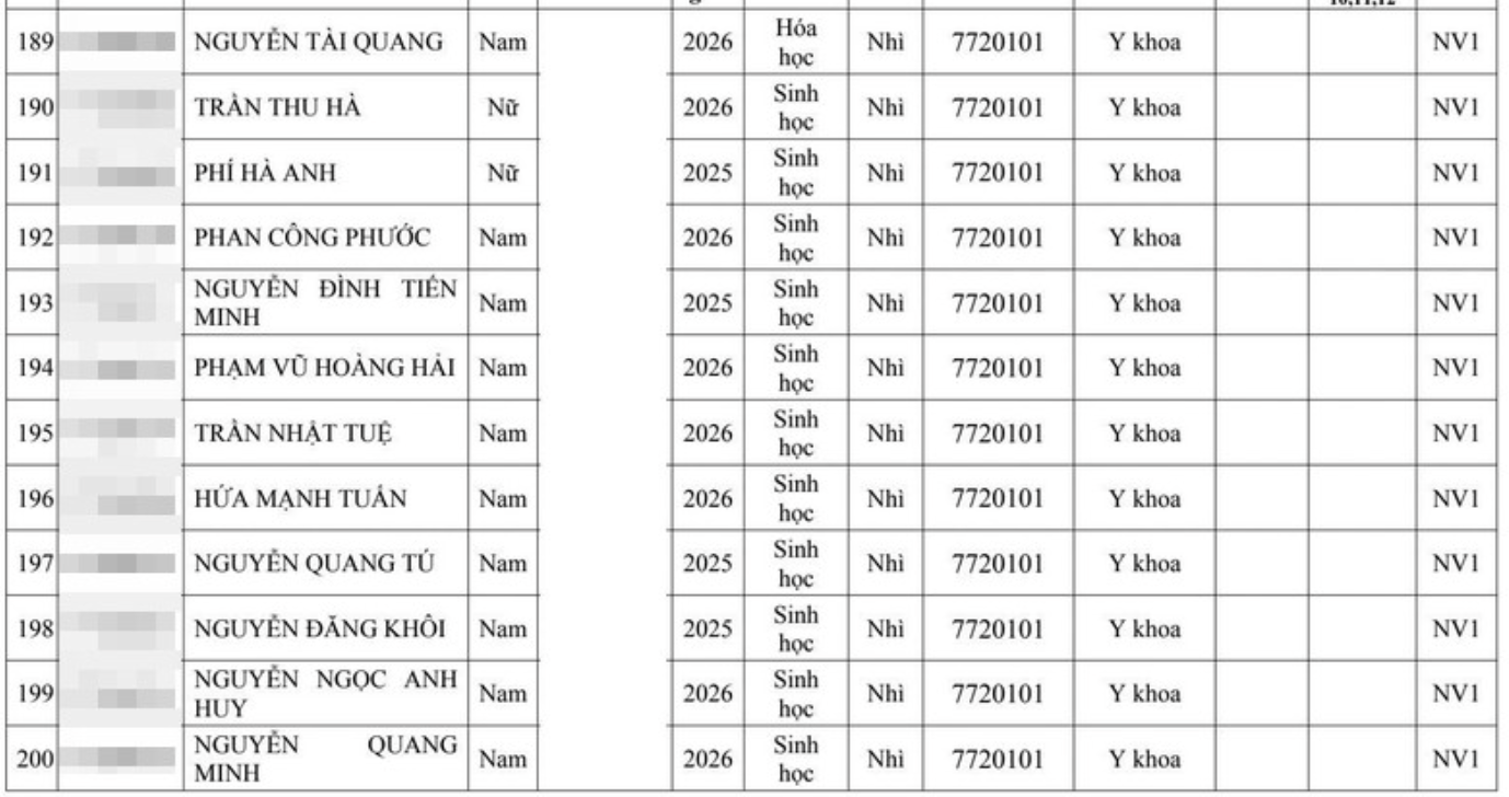Hai đại học Y lớn tuyển thẳng hơn 300 th&iacute; sinh giải quốc gia, quốc tế - Ảnh 20.