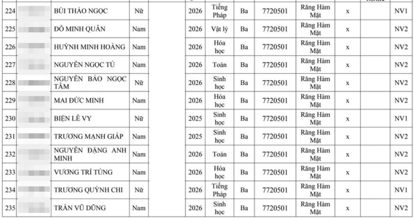 Hai đại học Y lớn tuyển thẳng hơn 300 th&iacute; sinh giải quốc gia, quốc tế - Ảnh 23.
