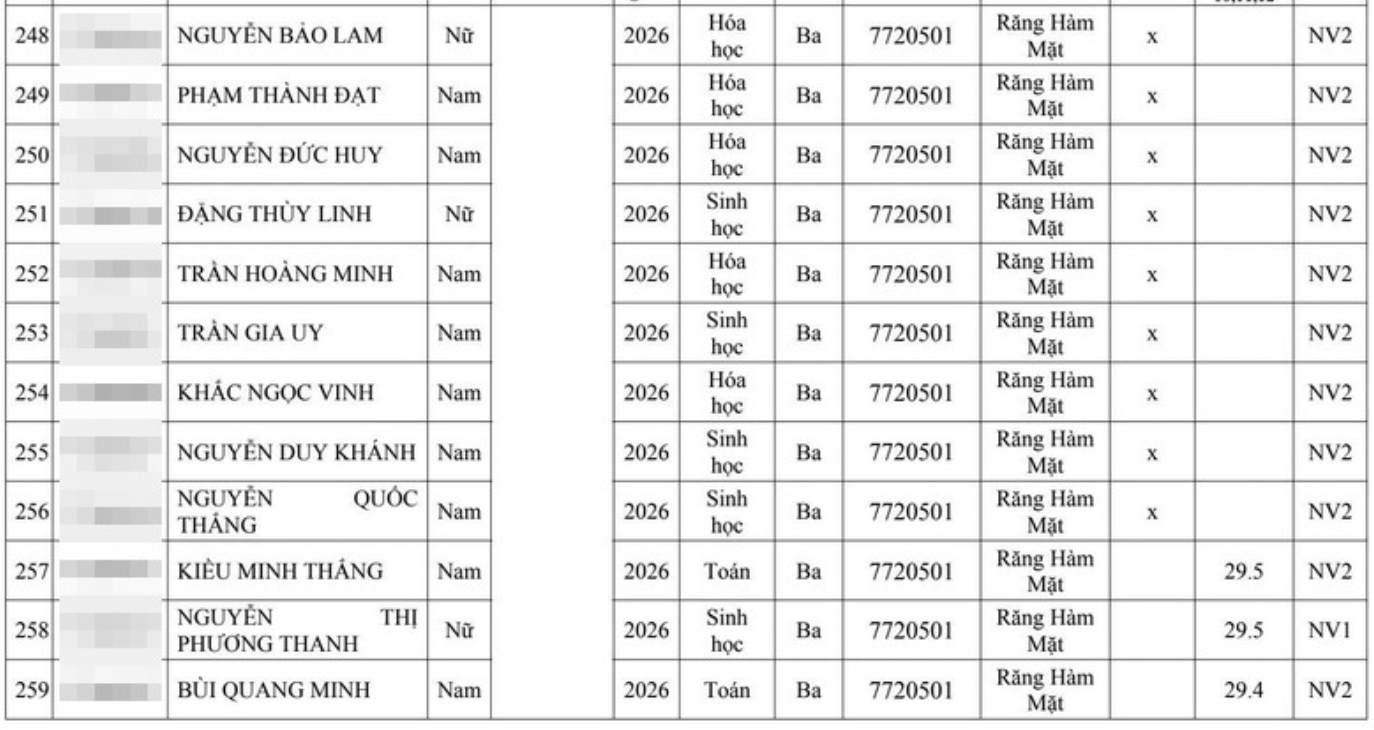 Hai đại học Y lớn tuyển thẳng hơn 300 th&iacute; sinh giải quốc gia, quốc tế - Ảnh 25.
