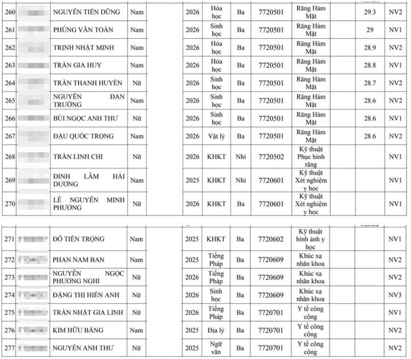 Hai đại học Y lớn tuyển thẳng hơn 300 th&iacute; sinh giải quốc gia, quốc tế - Ảnh 26.