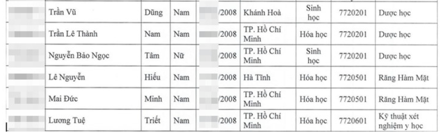 Hai đại học Y lớn tuyển thẳng hơn 300 th&iacute; sinh giải quốc gia, quốc tế - Ảnh 28.