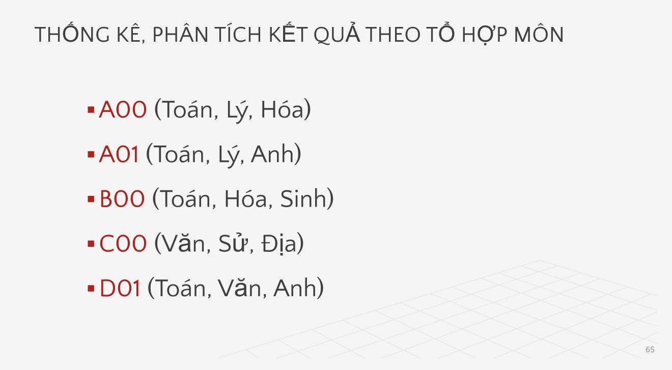Bộ GD&ĐT c&ocirc;ng bố phổ điểm c&aacute;c m&ocirc;n thi tốt nghiệp THPT 2026 - Ảnh 51.