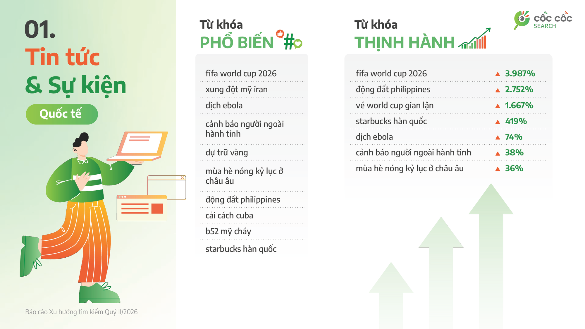 Người Việt chủ động tra cứu ch&iacute;nh s&aacute;ch mới, theo s&aacute;t thời sự trong Qu&yacute; II/2026 - Ảnh 3.