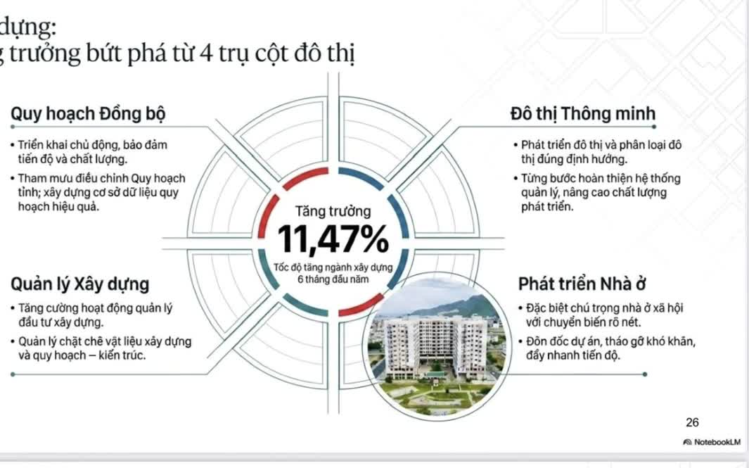 Gia Lai: Tăng tốc hoàn thành các khu tái định cư phục vụ cao tốc Quy Nhơn - Pleiku - Ảnh 4.