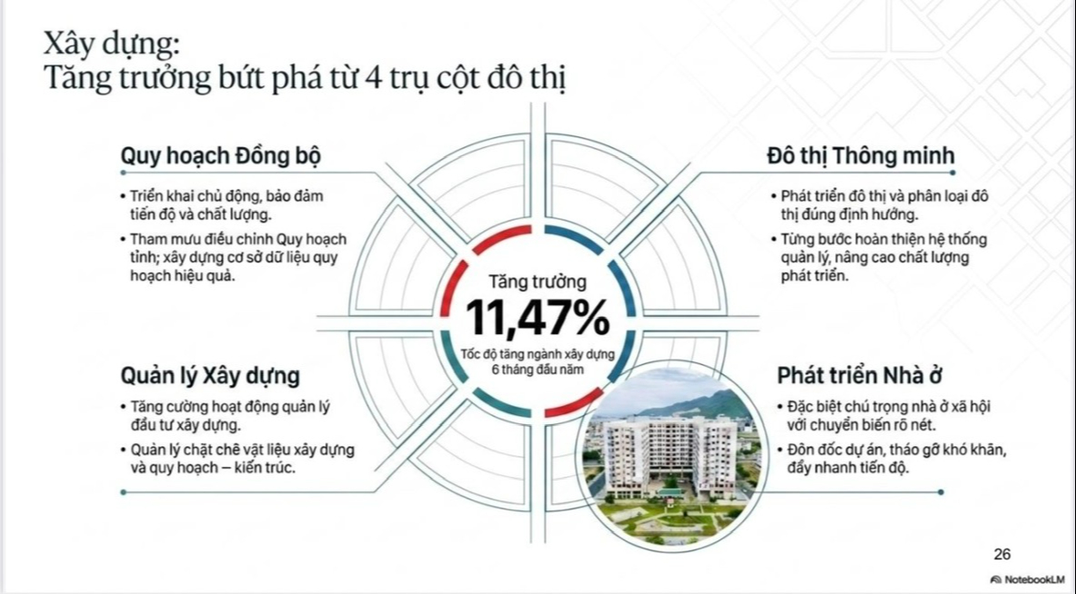Gia Lai: Tăng trưởng cao nhất từ trước đến nay nhưng chưa đạt kỳ vọng - Ảnh 2.