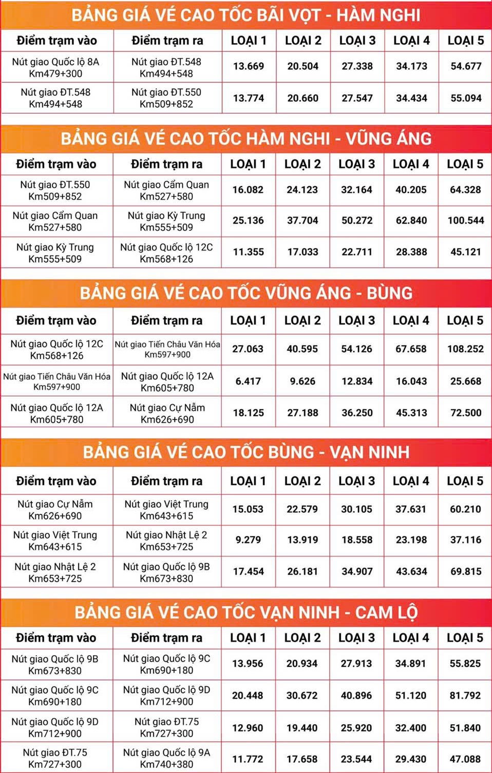 Chính thức thu phí 5 đoạn tuyến cao tốc Bắc - Nam từ Bãi Vọt đến Cam Lộ - Ảnh 3.