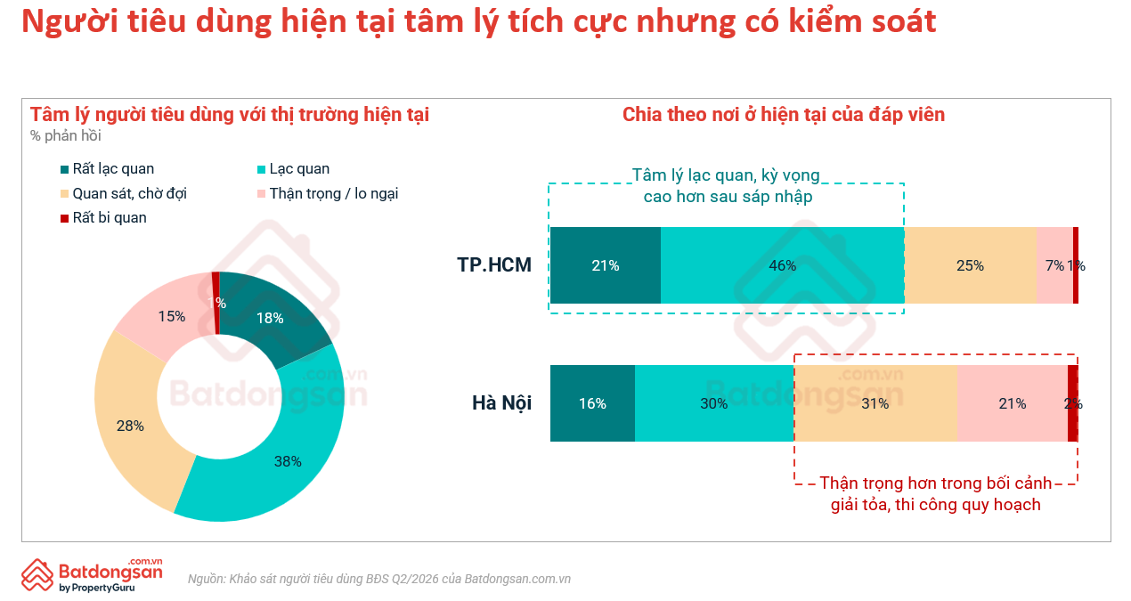 Tâm lý thị trường bất động sản 2026: Nguồn cảm hứng mới cho người mua - Ảnh 2.