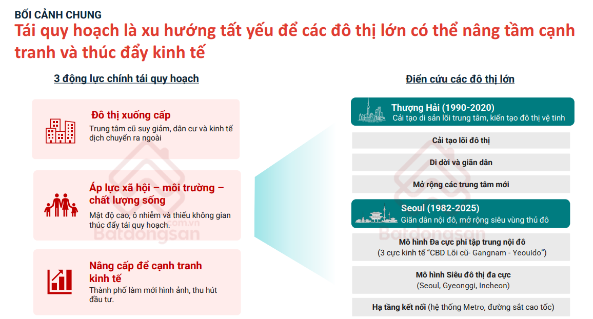 Quy hoạch và hạ tầng đang tái định hình thị trường bất động sản Việt Nam 2026 - Ảnh 2.