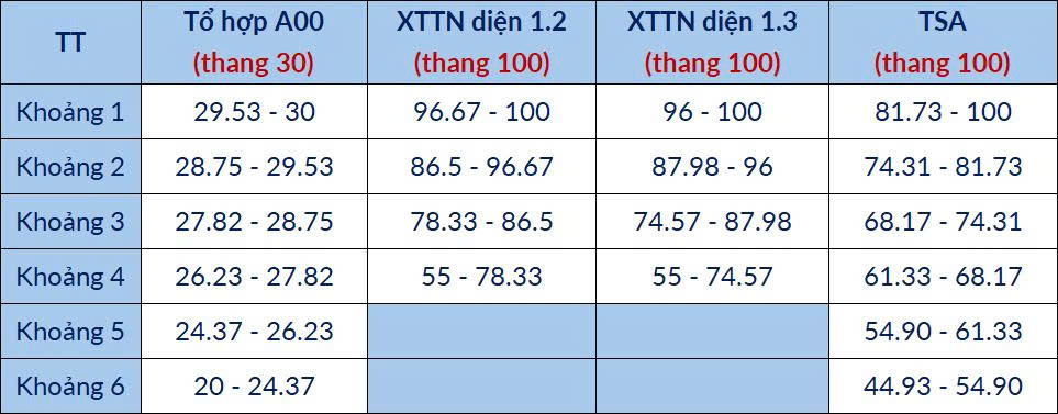 Điểm chuẩn 68 chương tr&igrave;nh của Đại học B&aacute;ch khoa H&agrave; Nội dự kiến từ 20 điểm - Ảnh 6.