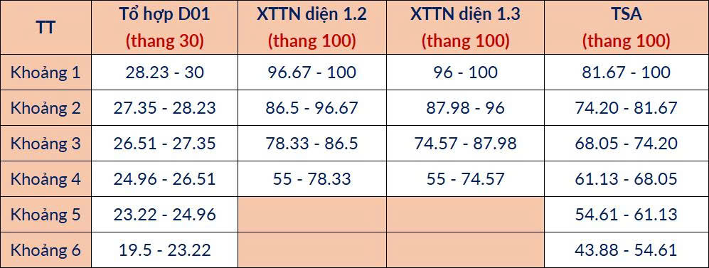Điểm chuẩn 68 chương tr&igrave;nh của Đại học B&aacute;ch khoa H&agrave; Nội dự kiến từ 20 điểm - Ảnh 7.