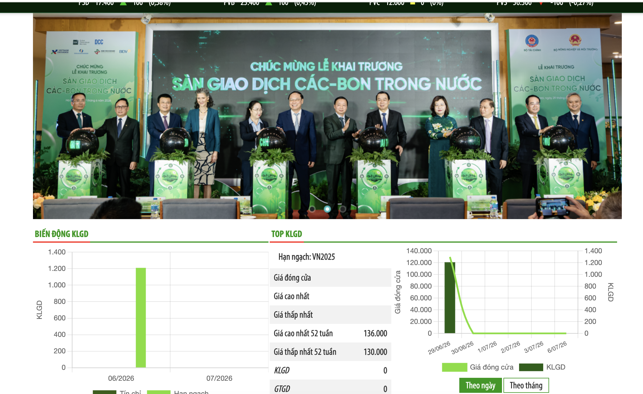 Ban h&agrave;nh 49 triệu t&iacute;n chỉ carbon, đưa sản phẩm v&ocirc; h&igrave;nh v&agrave;o giao dịch - Ảnh 1.