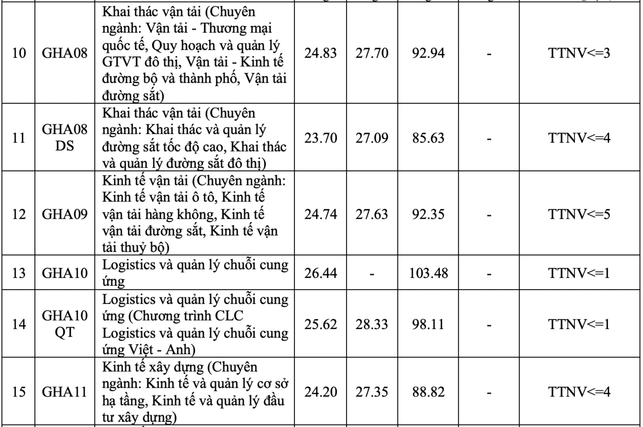 Cập nhật điểm chuẩn năm 2026 của c&aacute;c trường đại học tr&ecirc;n cả nước - Ảnh 4.