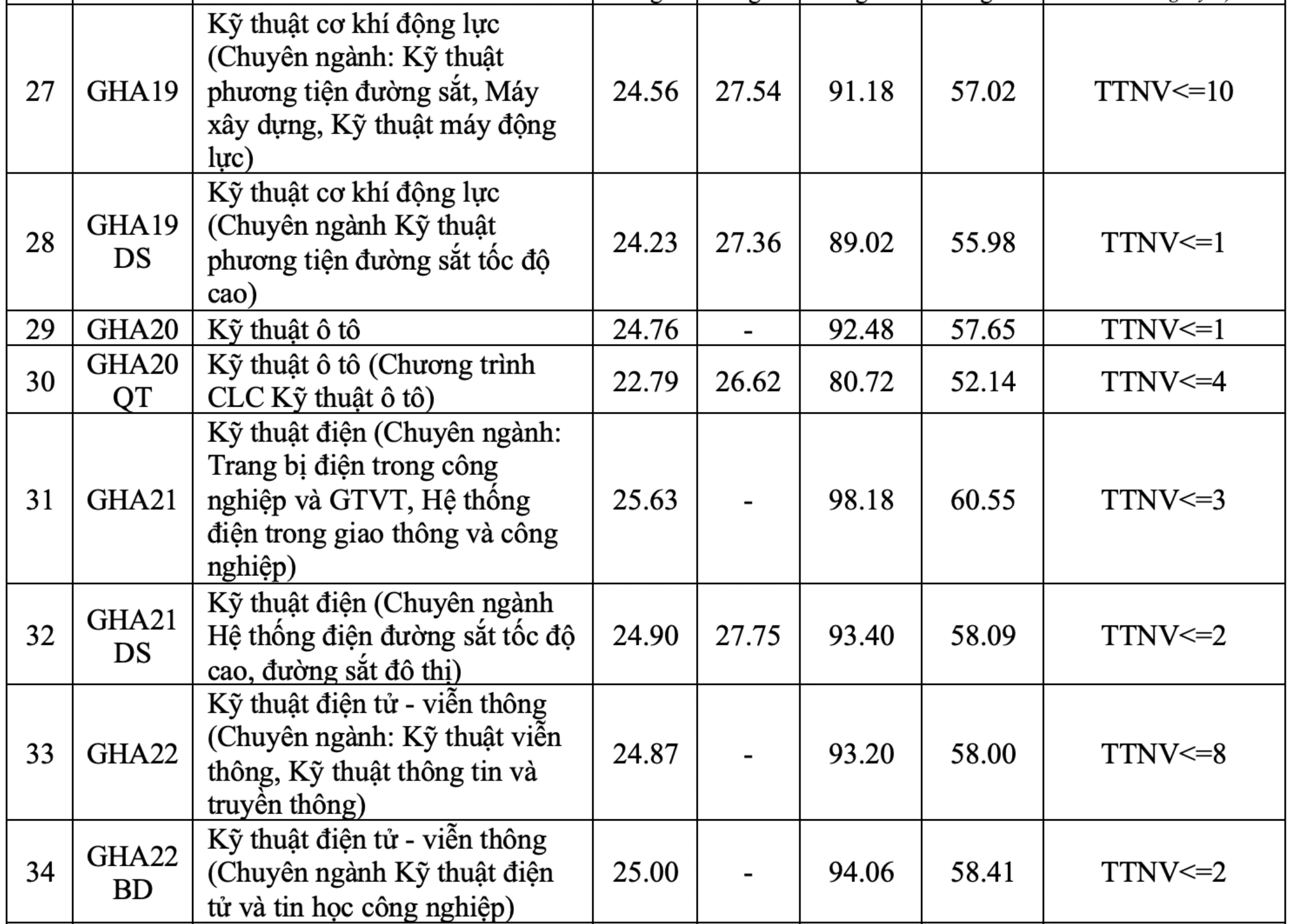 Cập nhật điểm chuẩn năm 2026 của c&aacute;c trường đại học tr&ecirc;n cả nước - Ảnh 6.