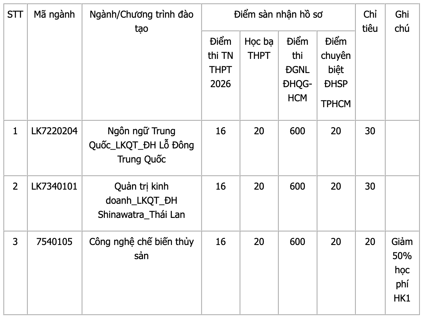Nhiều trường đại học tuyển bổ sung sau khi c&ocirc;ng bố điểm chuẩn 2026 - Ảnh 6.
