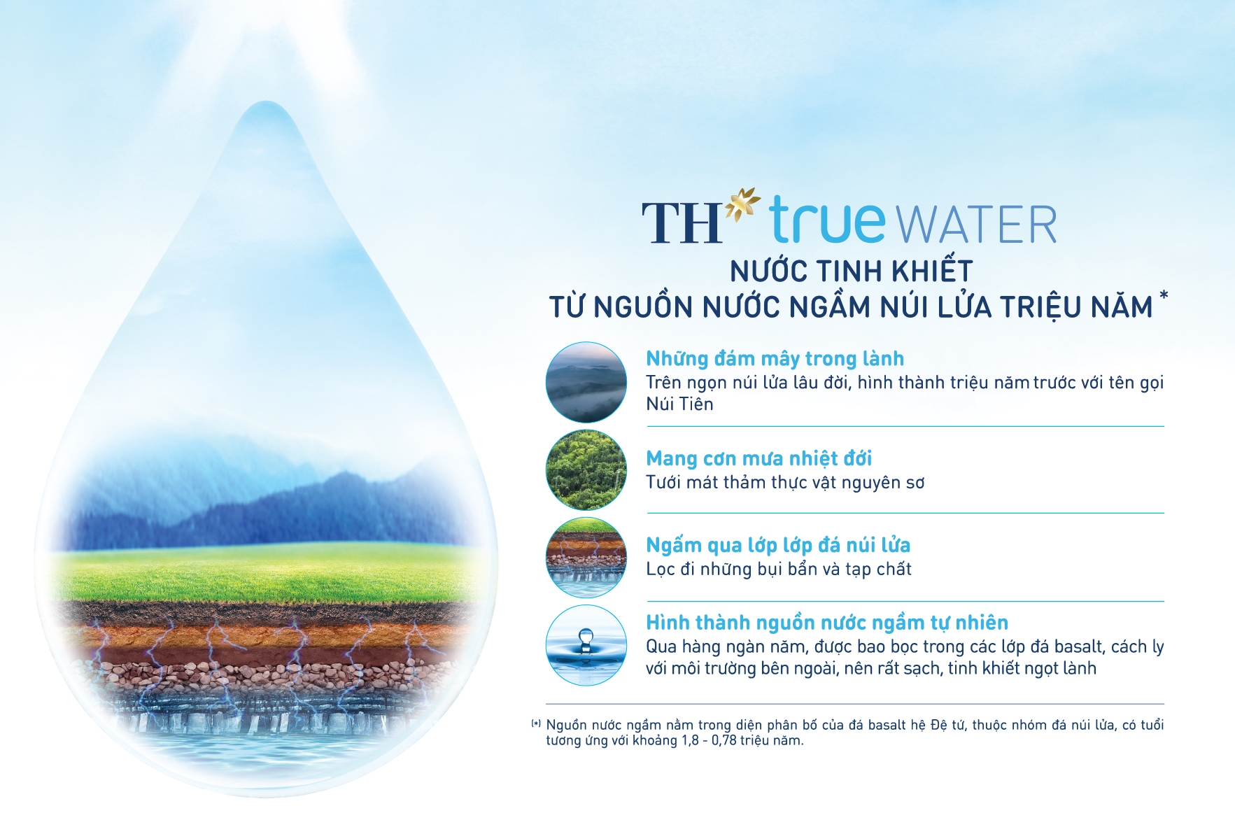 TH ra mắt TH true WATER b&igrave;nh v&ograve;i 18,5 L tiện lợi từ nguồn nước ngầm n&uacute;i lửa triệu năm - Ảnh 1.