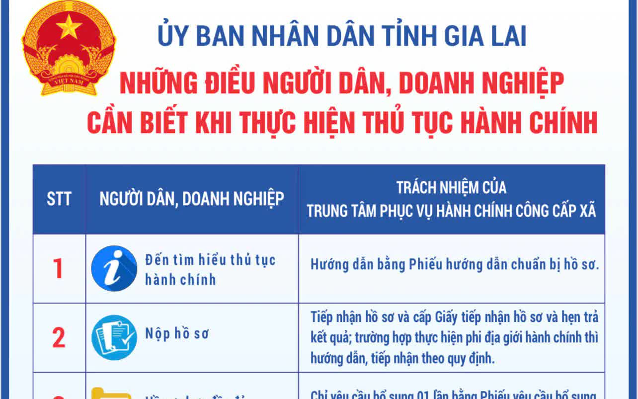 Gia Lai ứng dụng AI cải thiện quản lý đất đai , nâng cao chất lượng sống người dân - Ảnh 8.