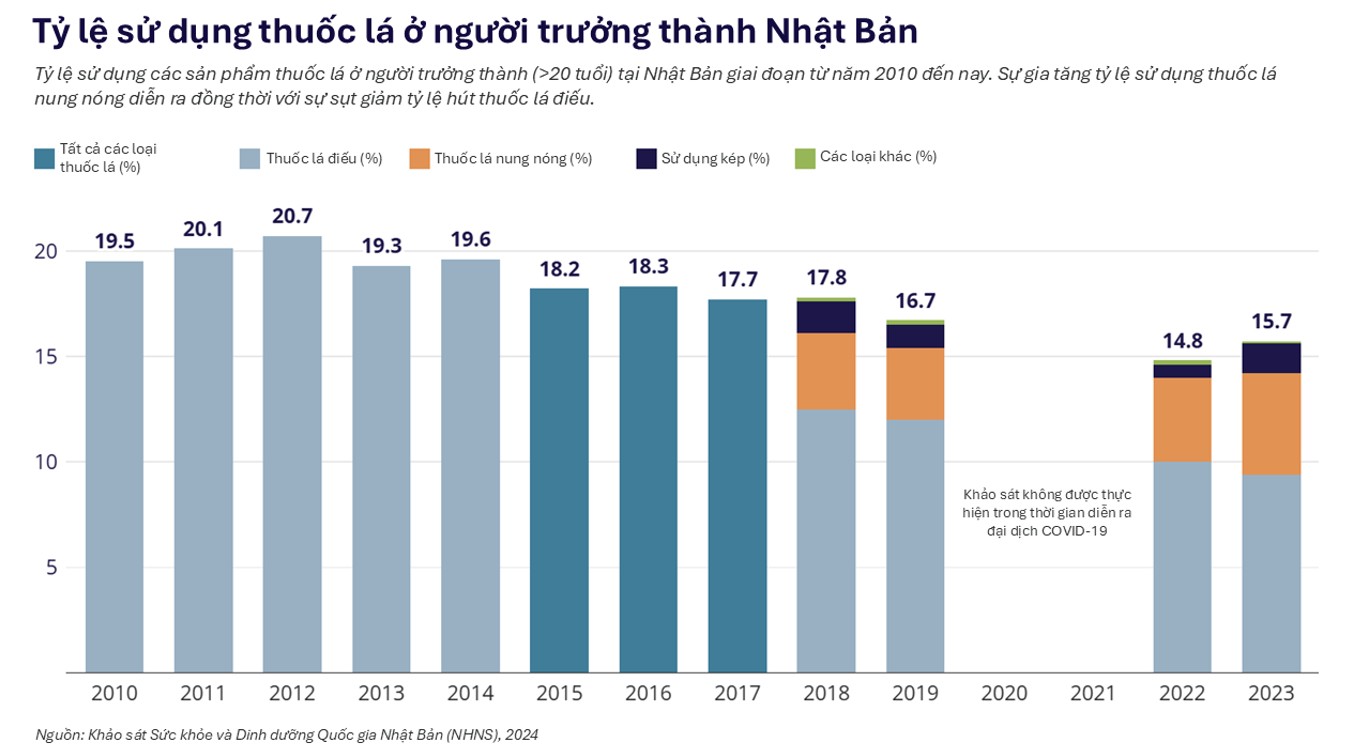 Dữ liệu khoa học mới nhất đối với c&aacute;c sản phẩm nicotine kh&ocirc;ng kh&oacute;i - Ảnh 2.