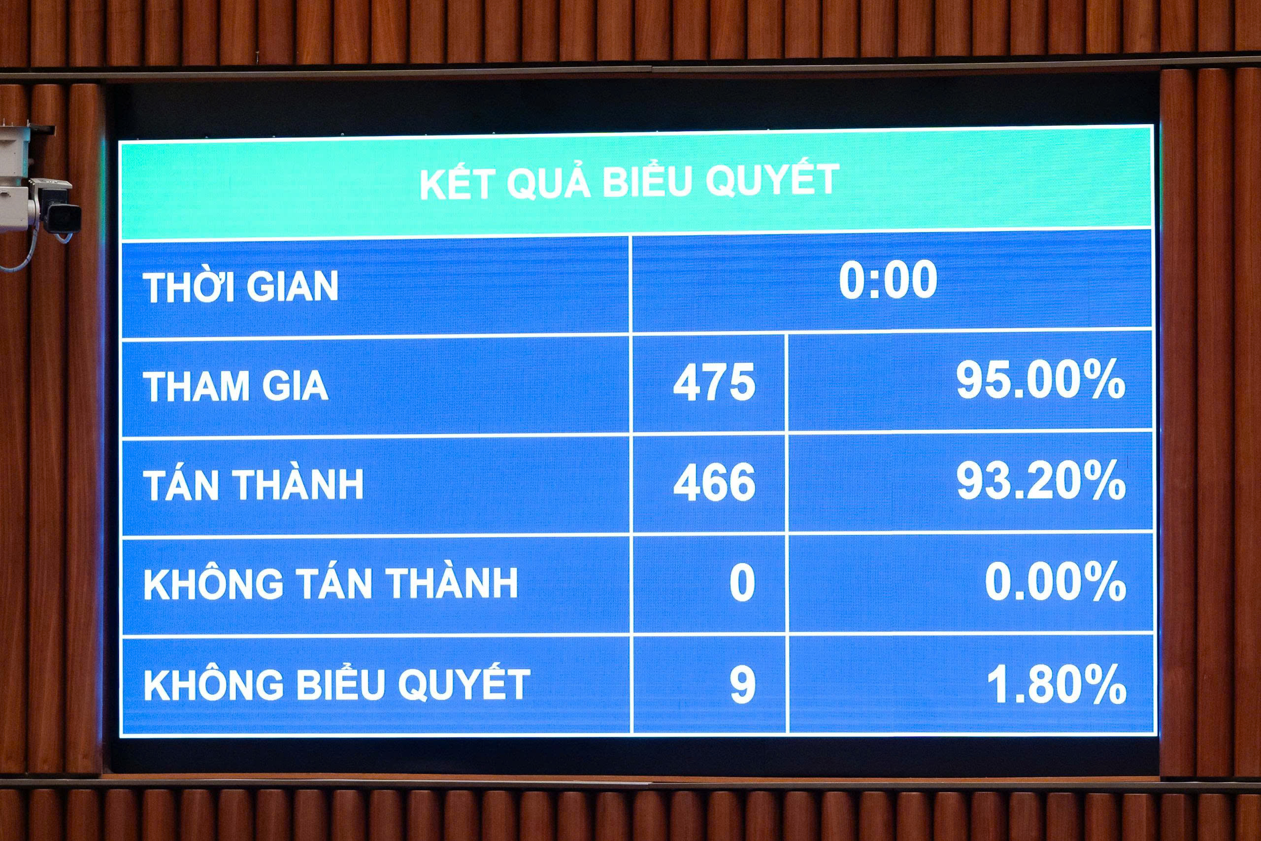 Quốc hội thống nhất th&agrave;nh lập Hội đồng phối hợp phổ biến, gi&aacute;o dục ph&aacute;p luật ở cấp x&atilde; - Ảnh 2.