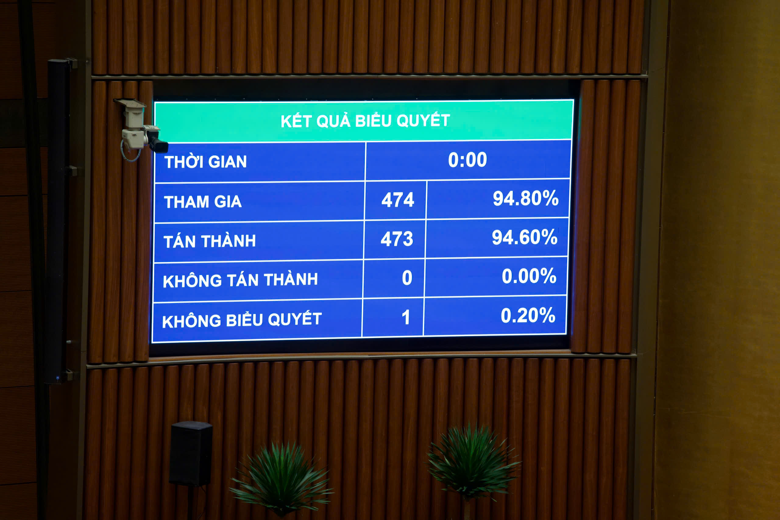 Quốc hội thông qua 2 luật về quân sự, quốc phòng - Ảnh 3.
