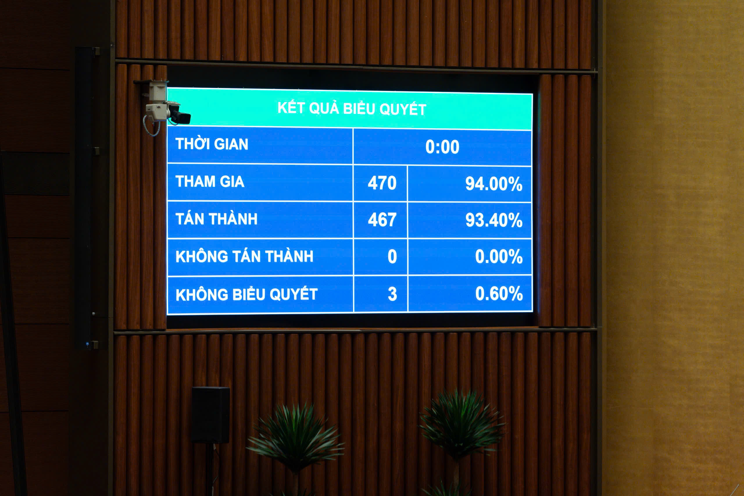 Th&ocirc;ng qua Luật sửa đổi, bổ sung Luật Kiến tr&uacute;c, đẩy mạnh ph&acirc;n cấp đi đ&ocirc;i cơ chế kiểm so&aacute;t - Ảnh 1.