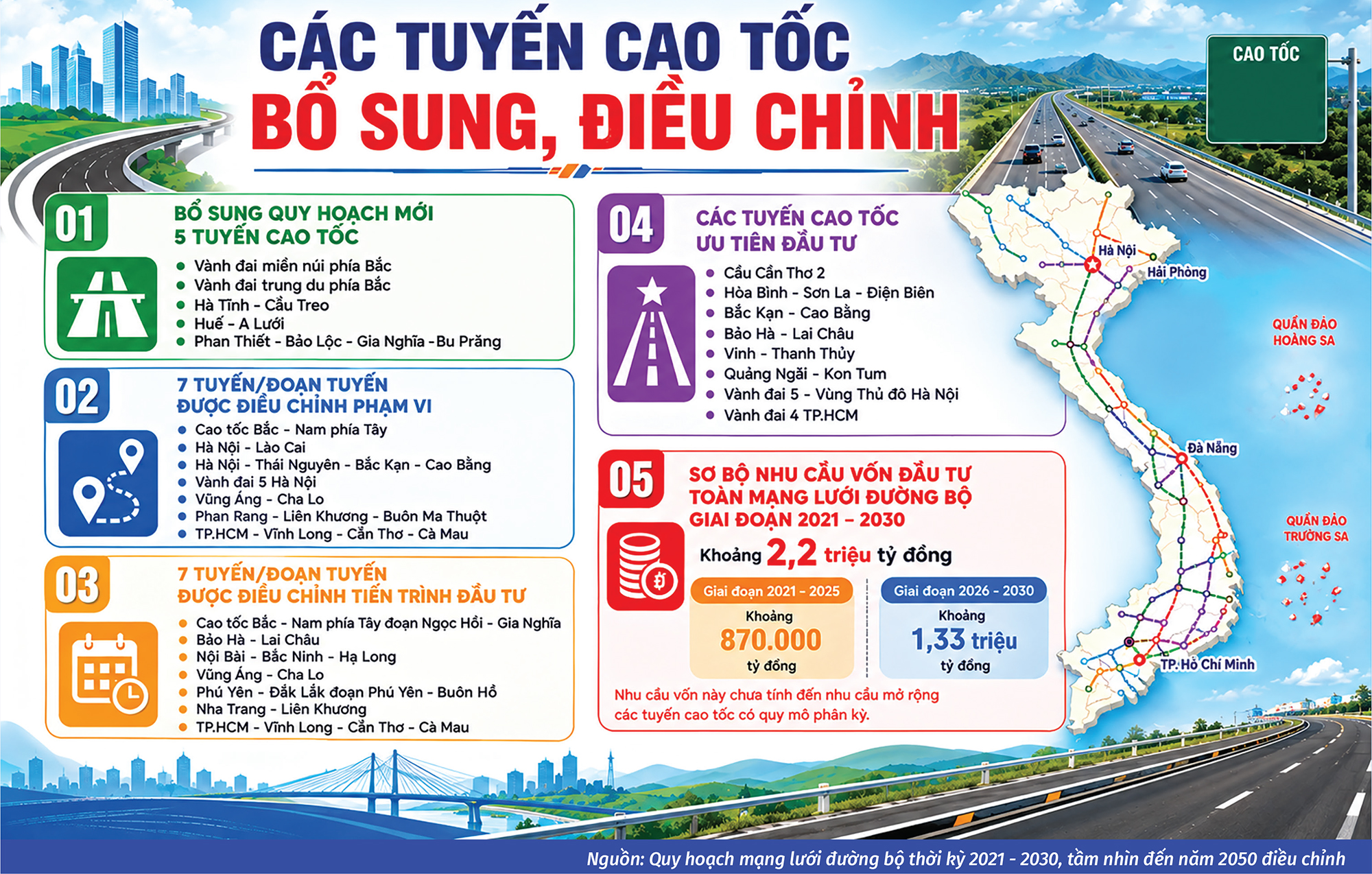 Định h&igrave;nh mạng lưới cao tốc sau s&aacute;p nhập tỉnh, th&agrave;nh - Ảnh 1.