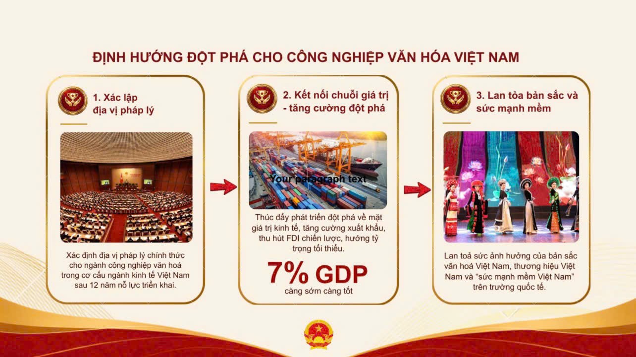 Bộ Văn h&oacute;a, Thể thao v&agrave; Du lịch ho&agrave;n thiện hồ sơ dự &aacute;n Luật Ph&aacute;t triển c&ocirc;ng nghiệp văn h&oacute;a - Ảnh 6.