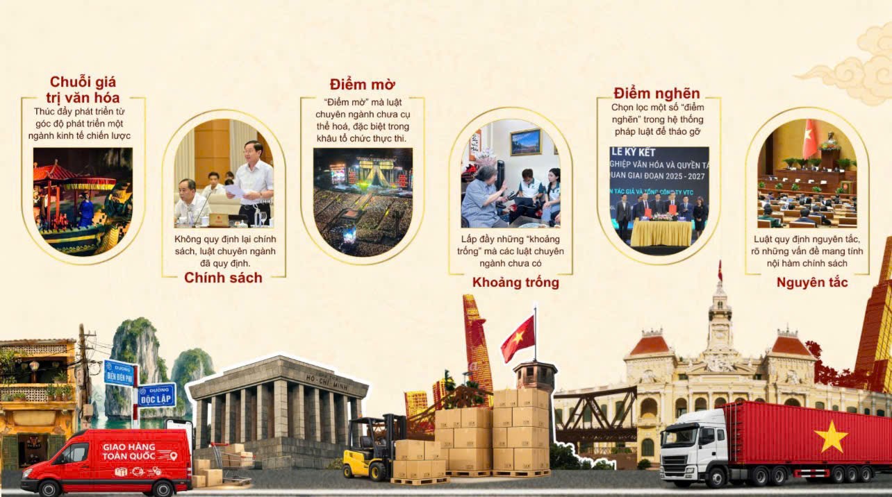 Bộ Văn h&oacute;a, Thể thao v&agrave; Du lịch ho&agrave;n thiện hồ sơ dự &aacute;n Luật Ph&aacute;t triển c&ocirc;ng nghiệp văn h&oacute;a - Ảnh 7.