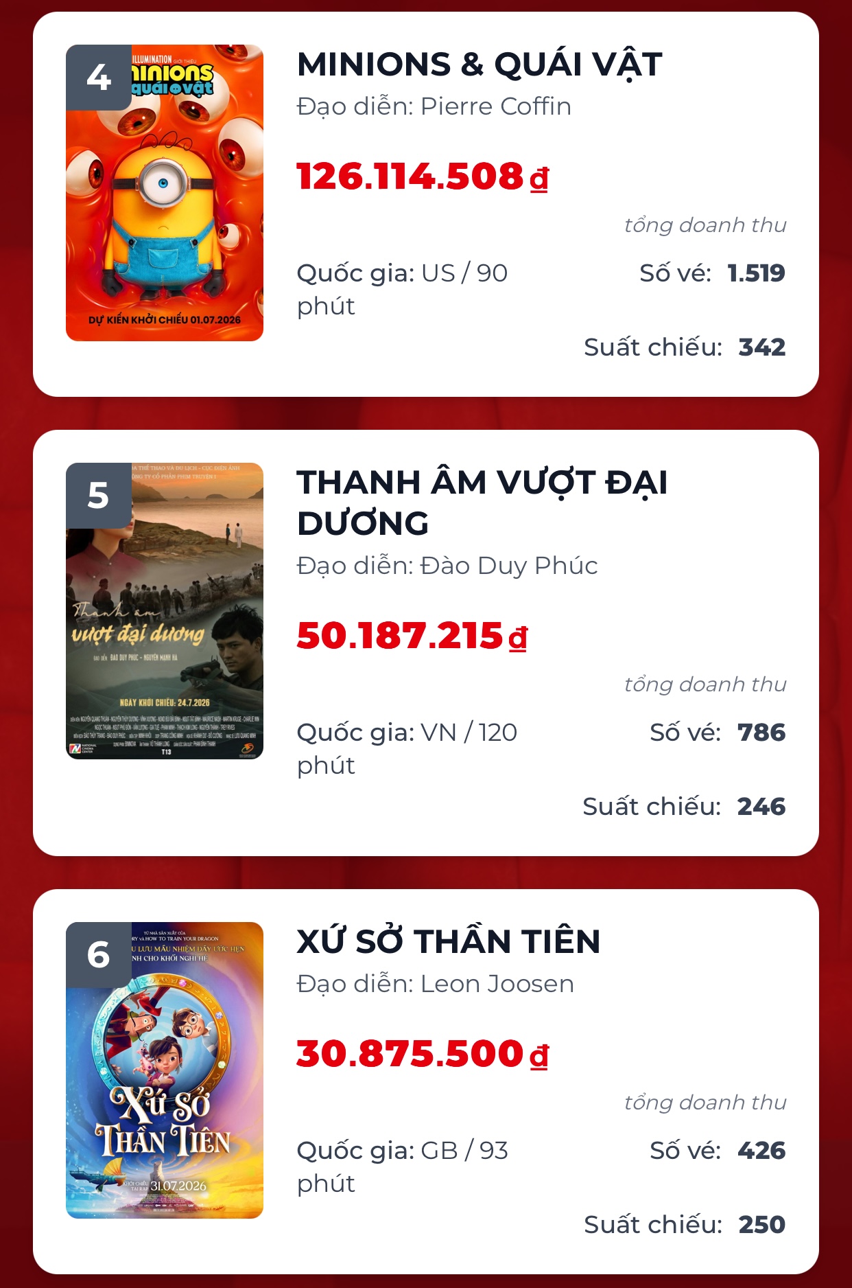 V&igrave; sao "Spider-Man: Brand new day" hốt bạc tr&ecirc;n to&agrave;n cầu? - Ảnh 2.