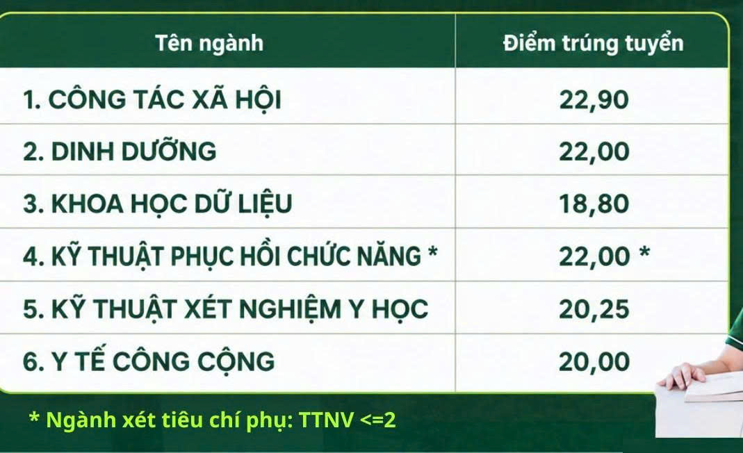 Cập nhật điểm chuẩn năm 2026 của c&aacute;c trường đại học tr&ecirc;n cả nước - Ảnh 4.