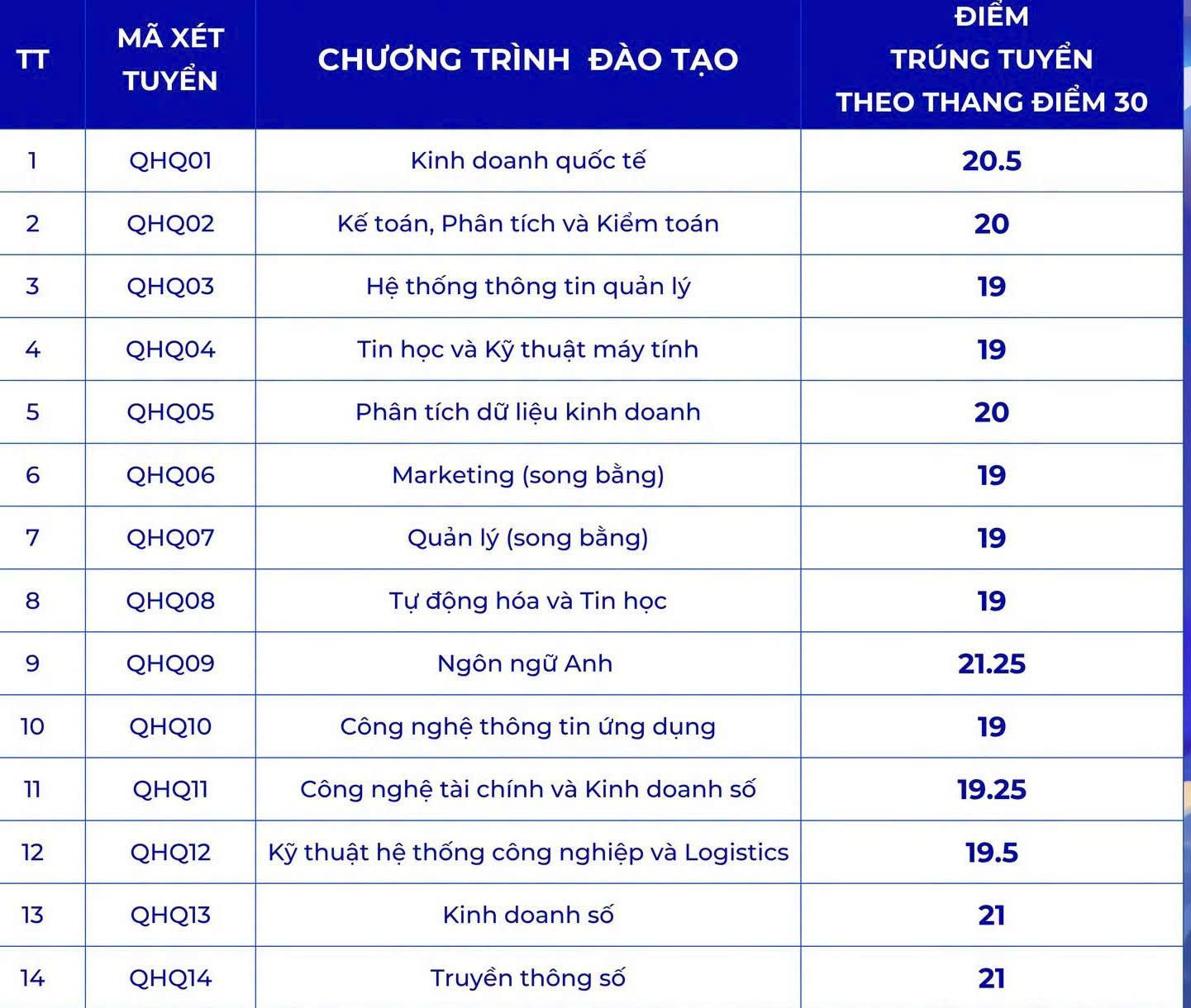 Cập nhật điểm chuẩn năm 2026 của c&aacute;c trường đại học tr&ecirc;n cả nước - Ảnh 8.
