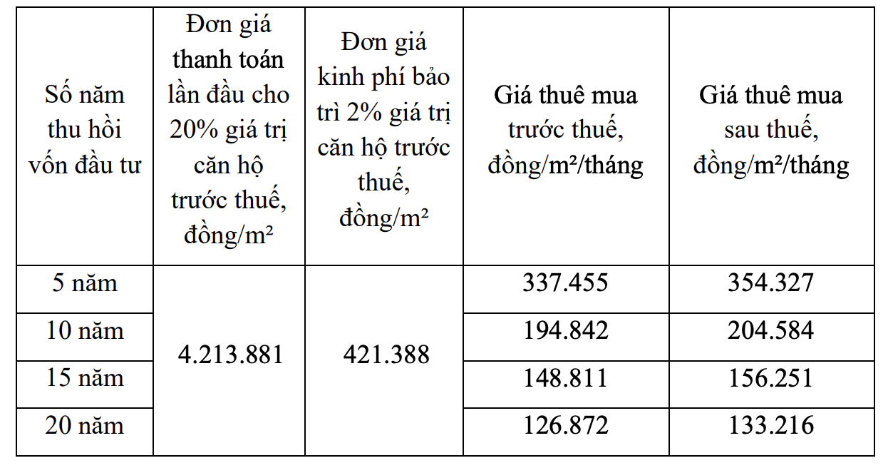 TP.HCM ban h&agrave;nh gi&aacute; thu&ecirc; mua nh&agrave; ở x&atilde; hội tại C&ocirc;n Đảo- Ảnh 1.