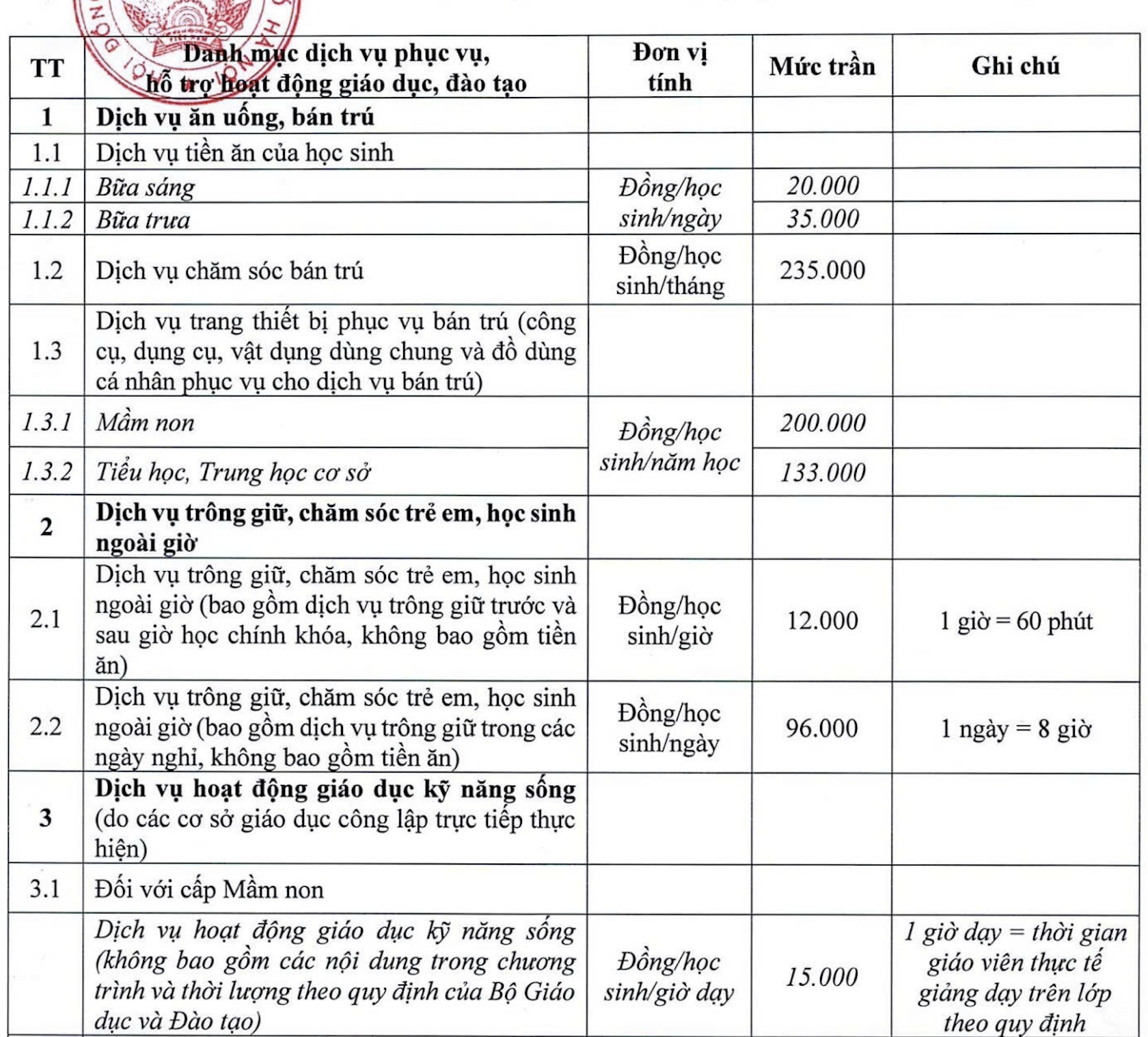 Hà Nội quy định mức thu dịch vụ tại trường công lập - Ảnh 2.
