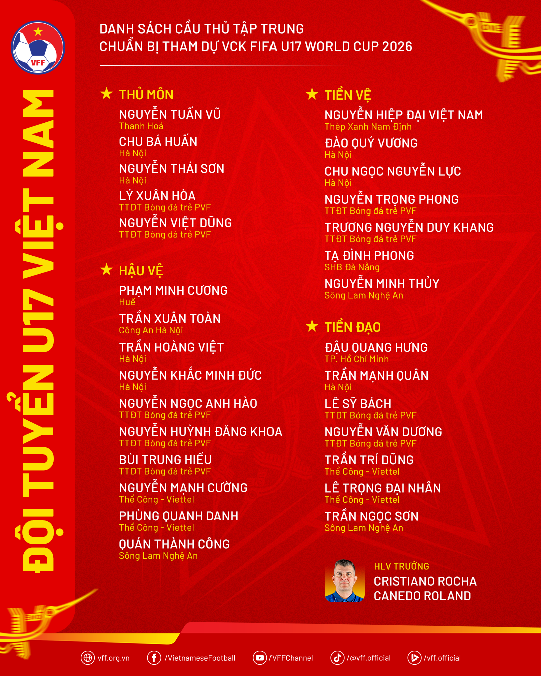 U17 Việt Nam c&ocirc;ng bố danh s&aacute;ch chuẩn bị cho World Cup 2026 - Ảnh 2.