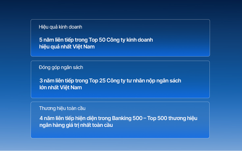 VIB 30 năm: S&aacute;ng tạo v&igrave; những bước tiến- Ảnh 5.