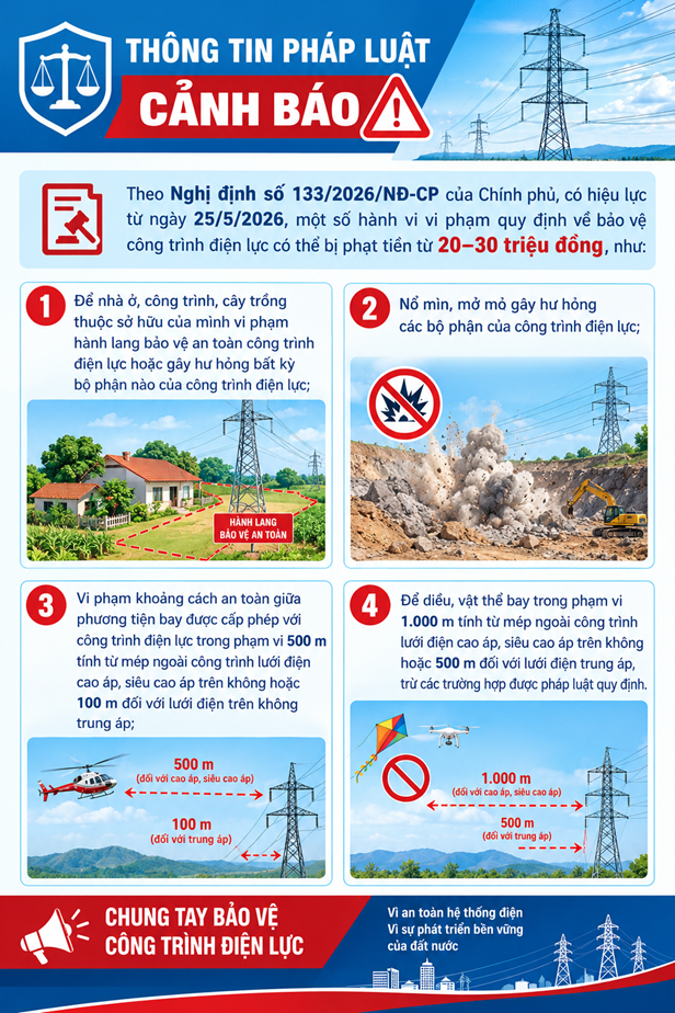 Cảnh báo nguy cơ mất an toàn từ vi phạm hành lang lưới điện truyền tải - Ảnh 2.