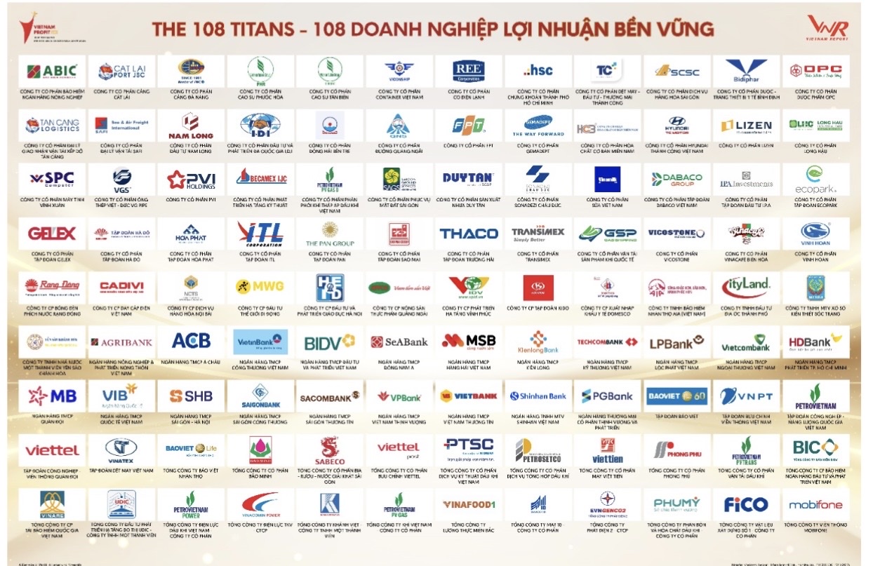 108 doanh nghiệp giữ &ldquo;phong độ&rdquo; lợi nhuận suốt một thập kỷ - Ảnh 1.