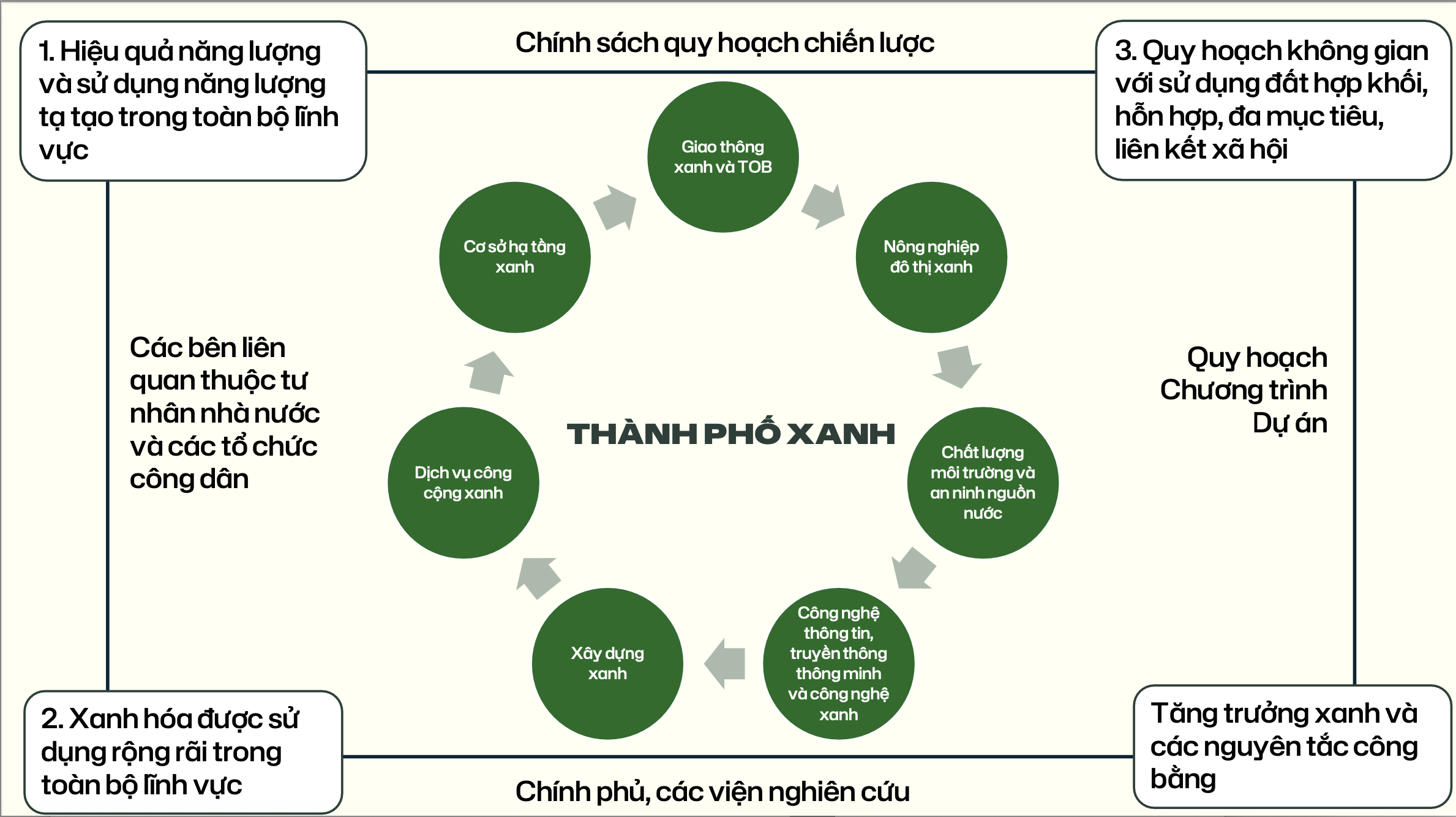 Festival chuyển đổi xanh: Sinh viên hào hứng tranh tài tại cuộc thi Green Voice - Ảnh 18.