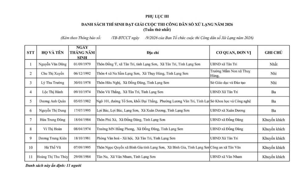11 người đầu ti&ecirc;n đạt giải cuộc thi C&ocirc;ng d&acirc;n số Xứ Lạng- Ảnh 2.