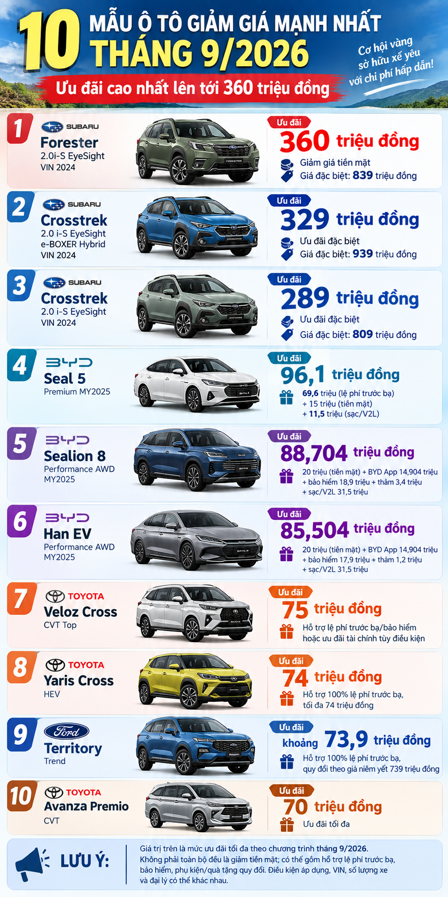 Tháng 9 các hãng ô tô đua giảm giá quyết liệt - Ảnh 2.