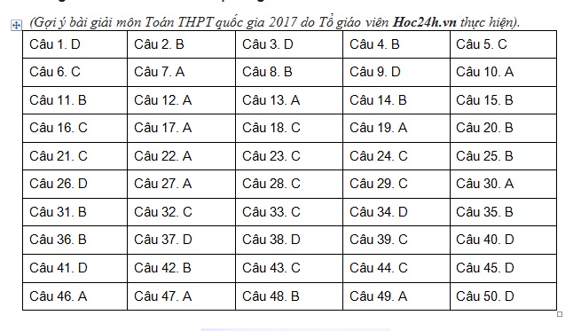 Thi-THPT-quoc-gia-2017-dap-an-Toan
