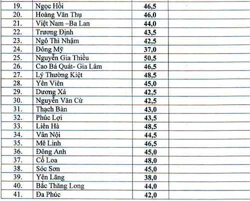 diem-chuan-vao-lop-10a2