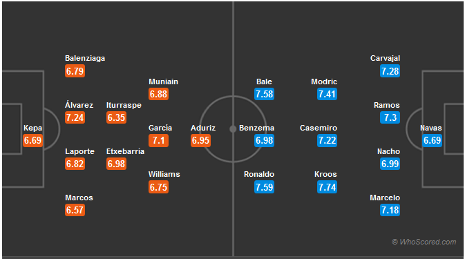 Bilbao-Real