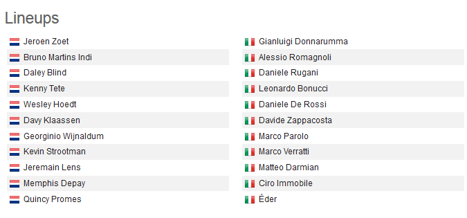 Ha-lan-Italia-doi-hinh