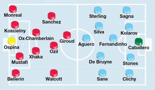 Arsenal-Man-City-doi-hinh-du-kien