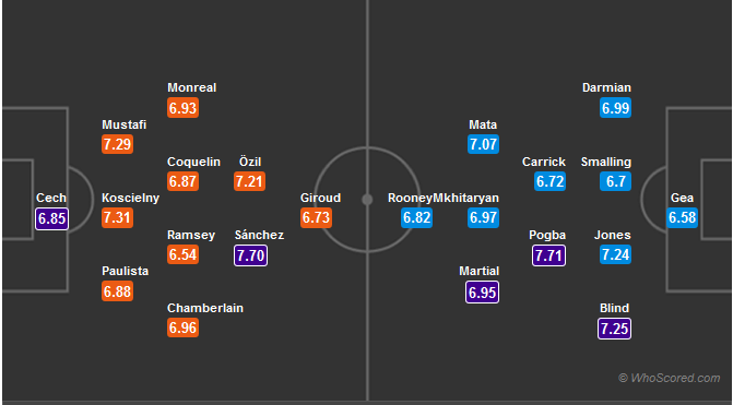 Arsenal-MU-doi-hinh-du-kien
