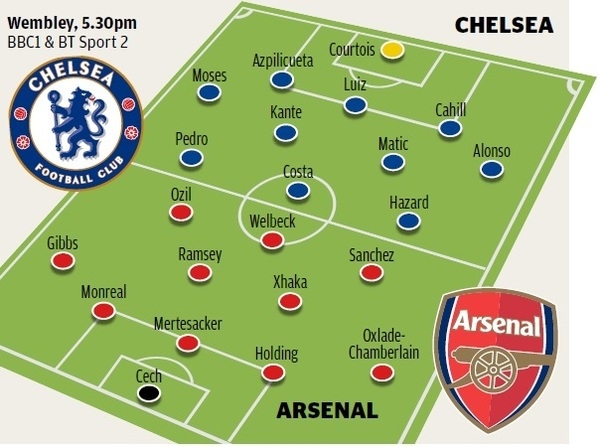 dhdk-arsenal-chelsea