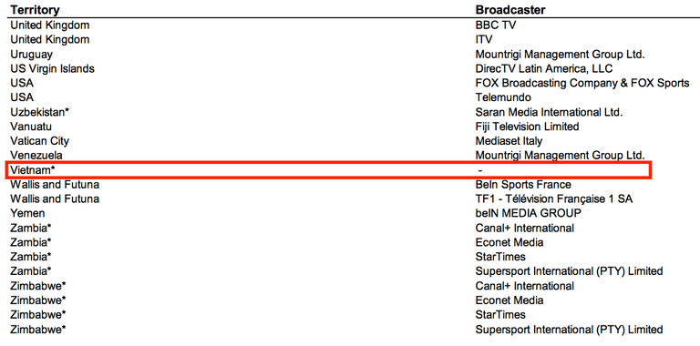 ban-quyen-World-Cup-2018