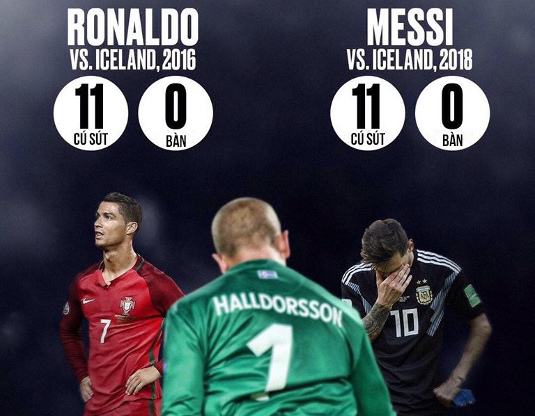 halldorsson-messi-ronaldo