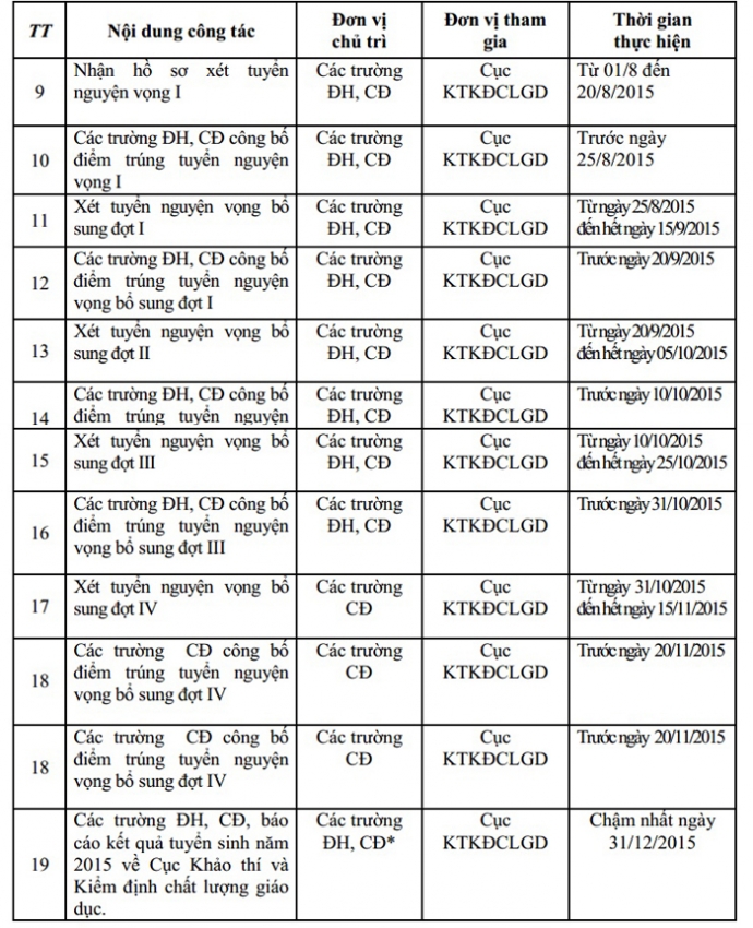 lịch xet tuy&ecirc;n dai hoc 2015
