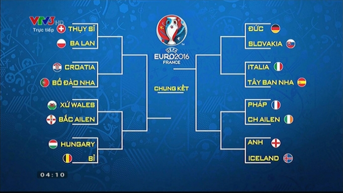 ich-tuong-thuat-truc-tiep-vong-18-euro-2016